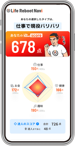 Life Reboot score ライフリブートスコア Life Reboot Score とは？